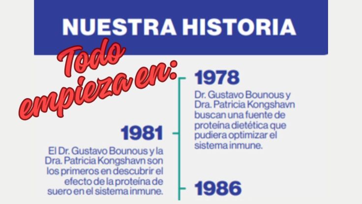 HISTORIA DE IMMUNOCAL POR AÑOS ¿Quieres&nbsp;conocerla?